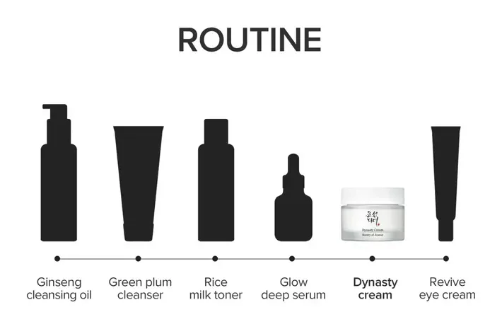 Beauty of Joseon Dynasty Cream